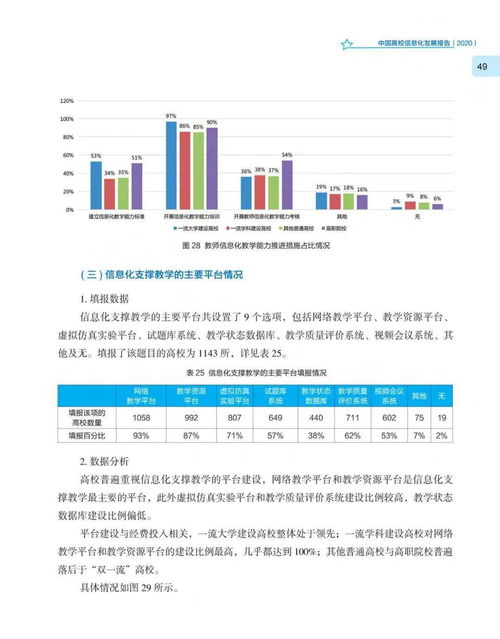 重磅 中国高校信息化发展报告 2020 发布 内附全文