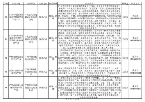 关于发布广州市信息技术应用创新产品资源池 第二批 入库名单的通知