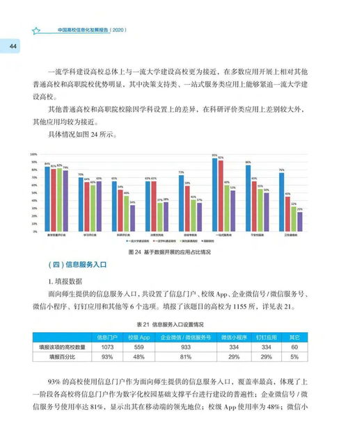 重磅 中国高校信息化发展报告 2020 发布 内附全文