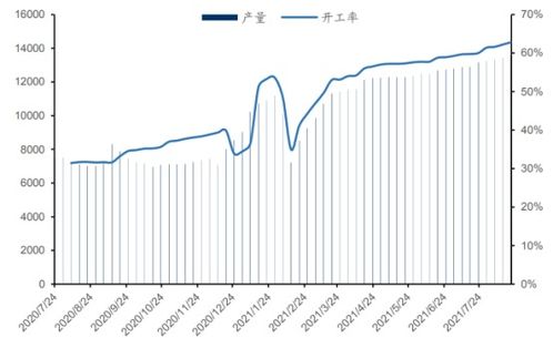 锂电隔膜项目投资价值分析报告 市场供需两旺,价格依旧持稳